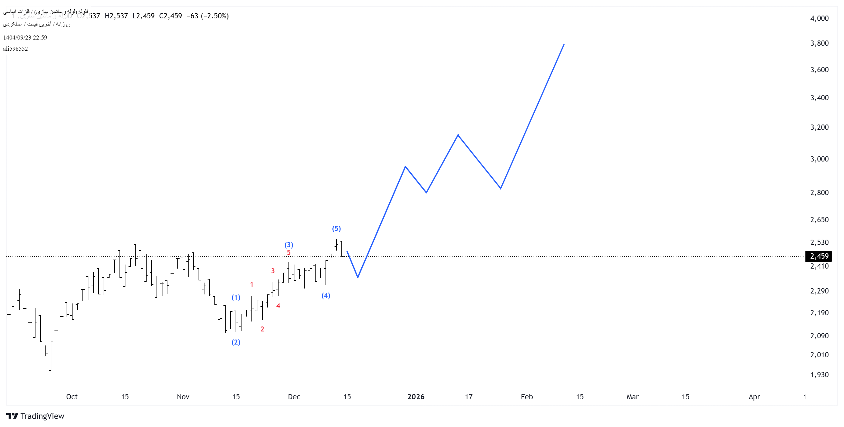 لوله_و_ماشین_سازی