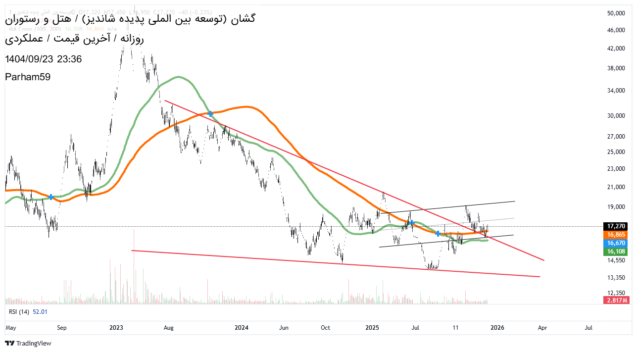 Satın alگشان،Teknik،Parham59