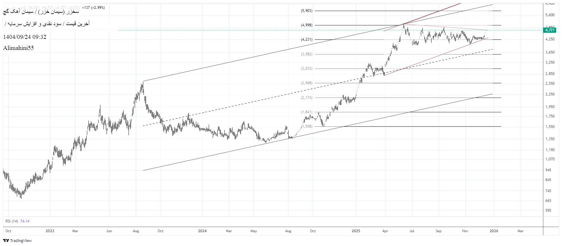 Buyسخزر،Technical،Alimahini55