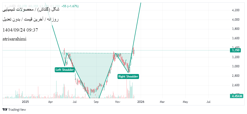 خریدشگل،تکنیکال،atrisarahimi
