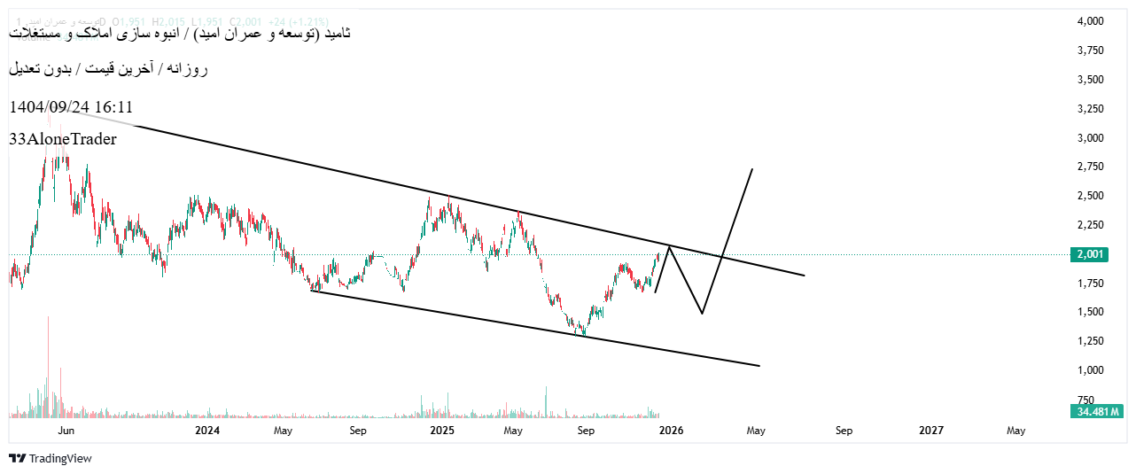 توسعه_و_عمران_امید