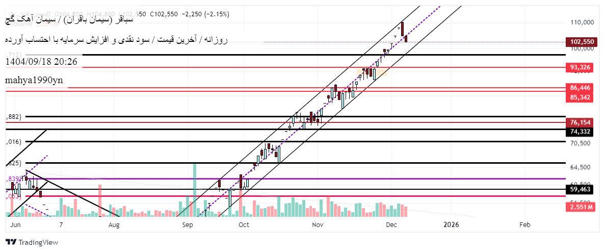 سیمان_باقران_(سهامی_عام)