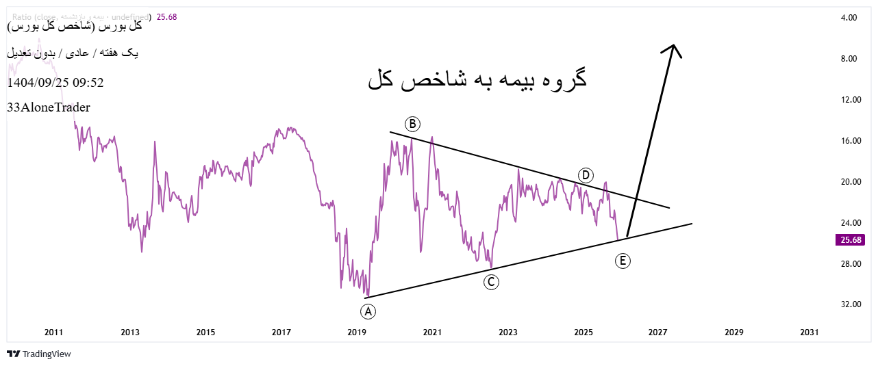 شاخص_کل_بورس