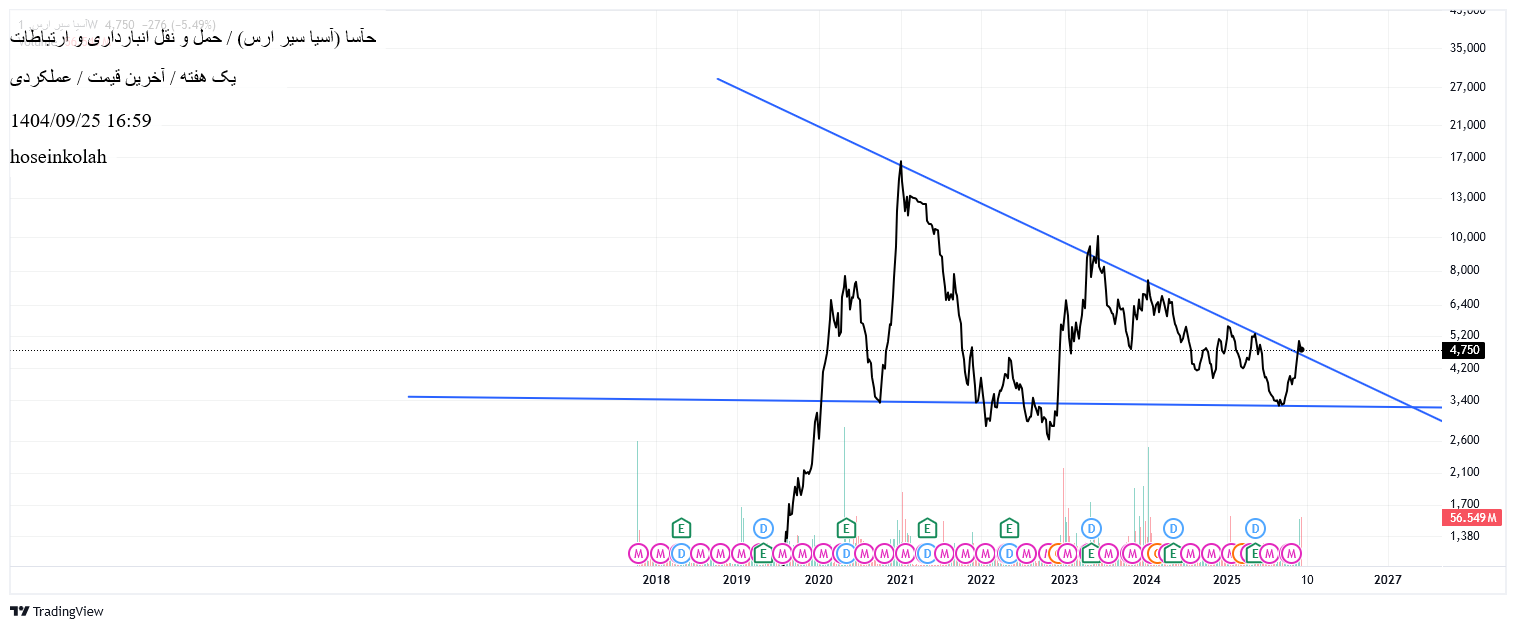آسیا_سیر_ارس