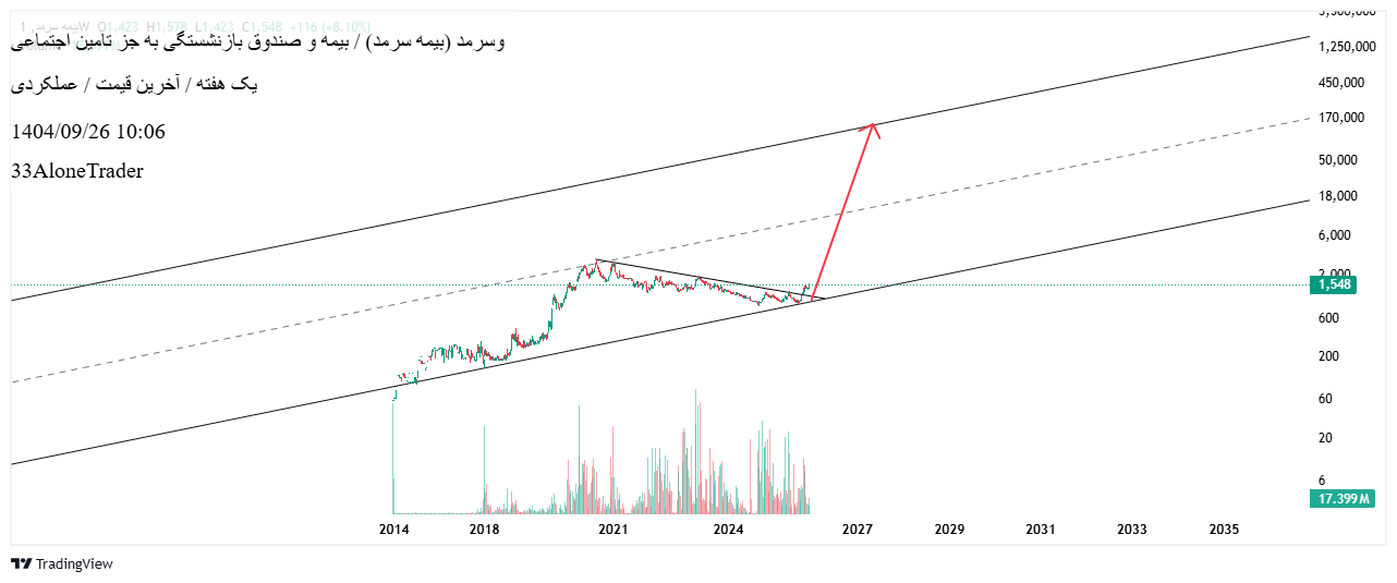 بیمه_سرمد_(سهامی_عام_در_شرف_تاسیس)