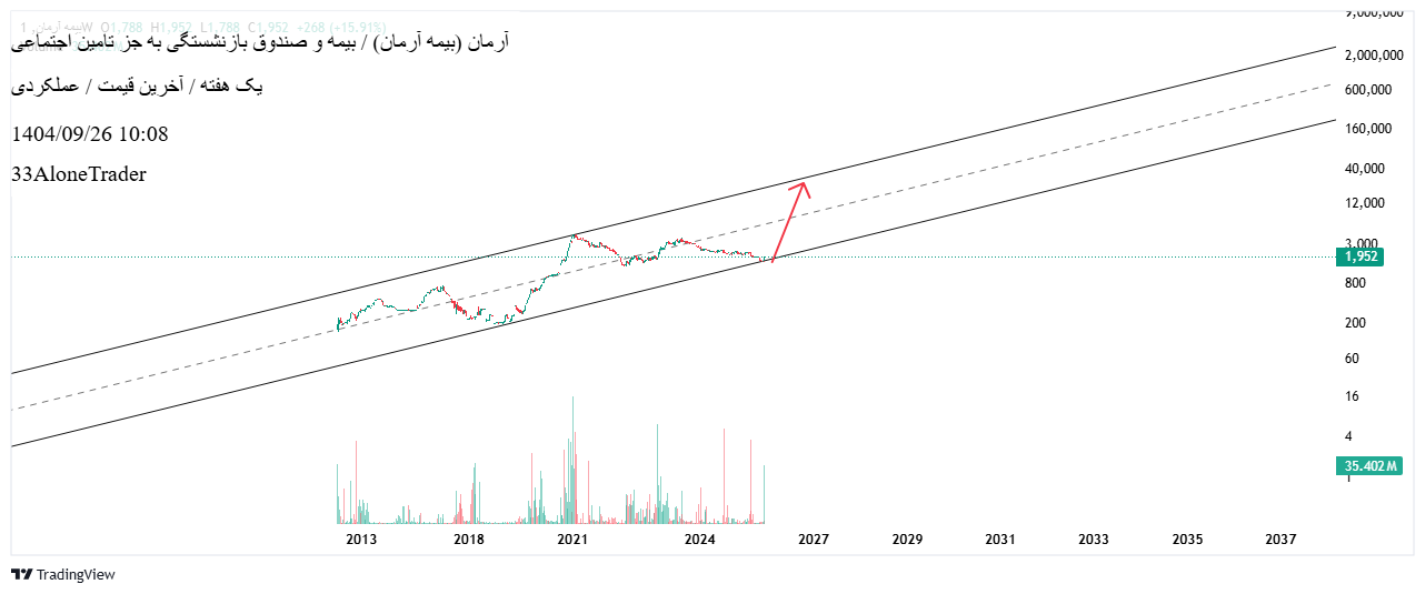 بیمه_آرمان_(سهامی_عام)
