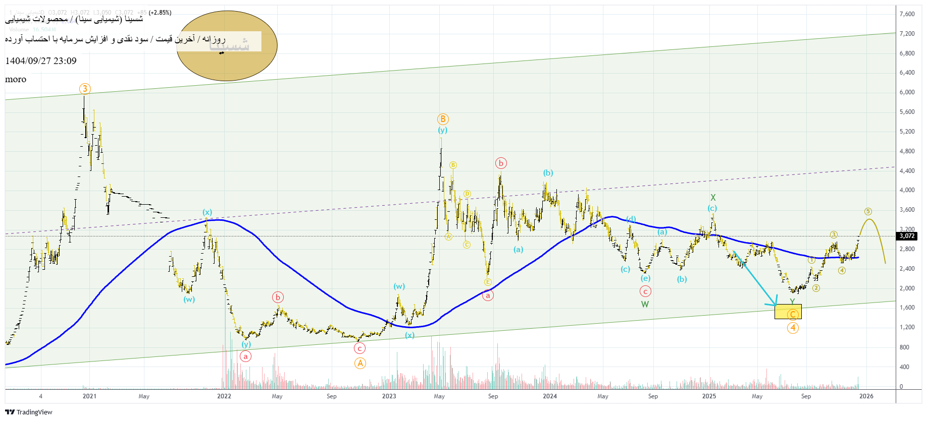 صنایع_شیمیایی_سینا