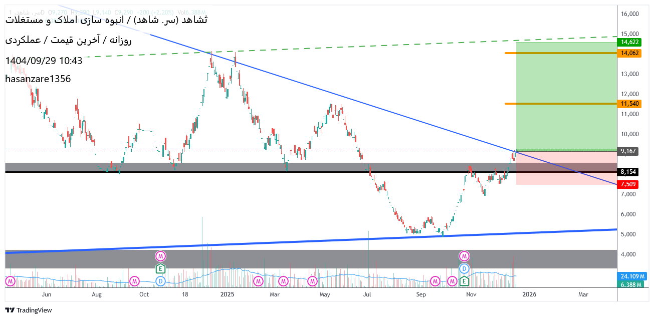 سرمایه_گذاری_شاهد