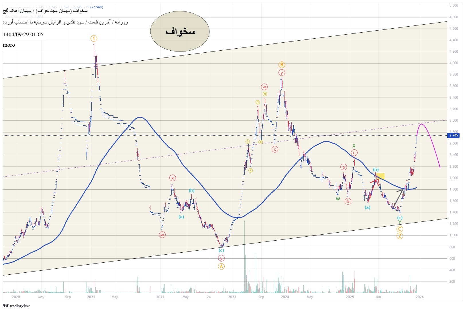 سیان_مجد_خواف_(سهامی_عام)