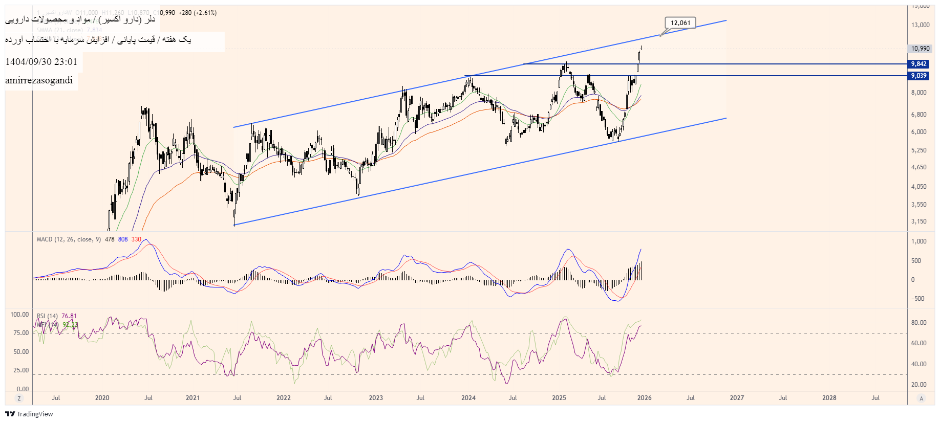 داروسازی_اکسیر