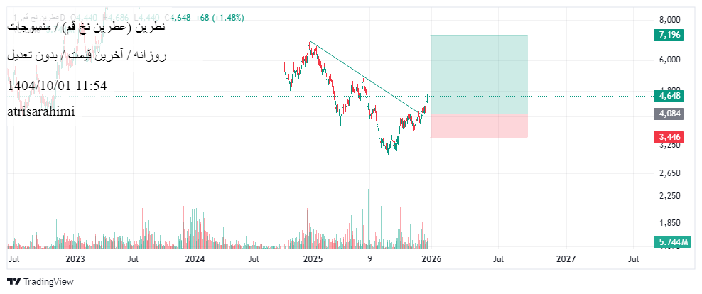 عطرین_نخ_قم
