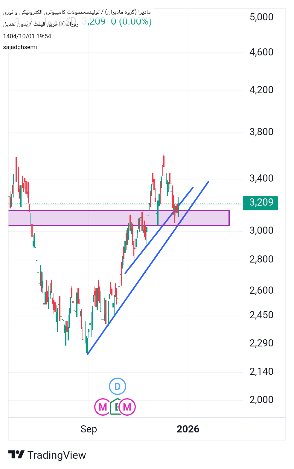 گروه_مادیران