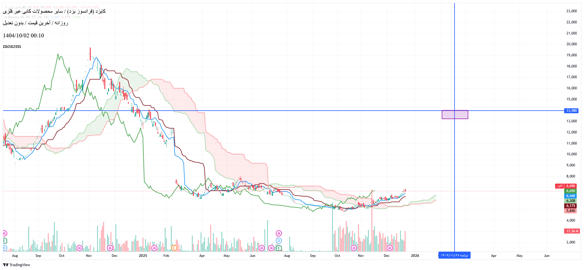 فرانسوز_یزد