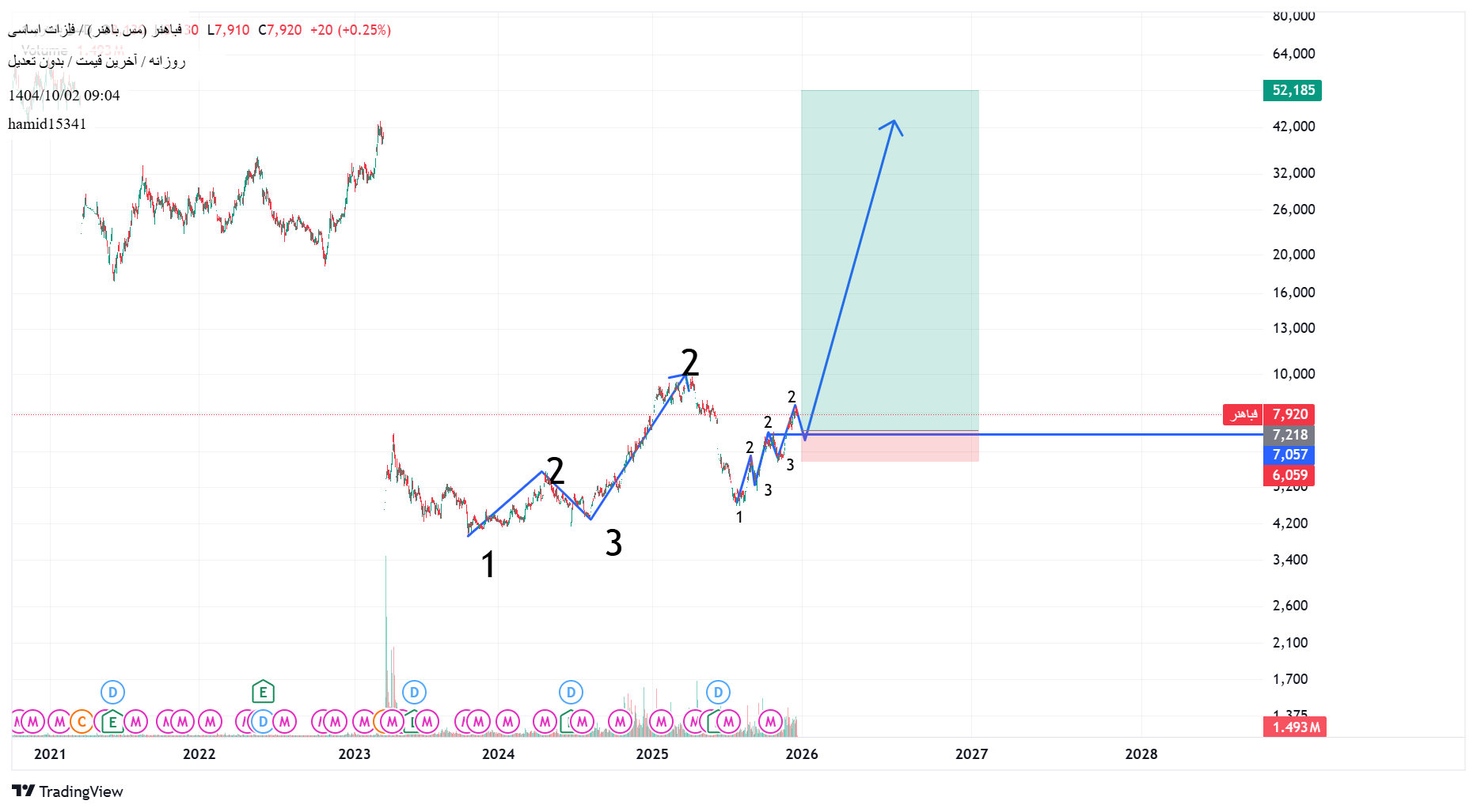 صنایع_مس_شهیدباهنر