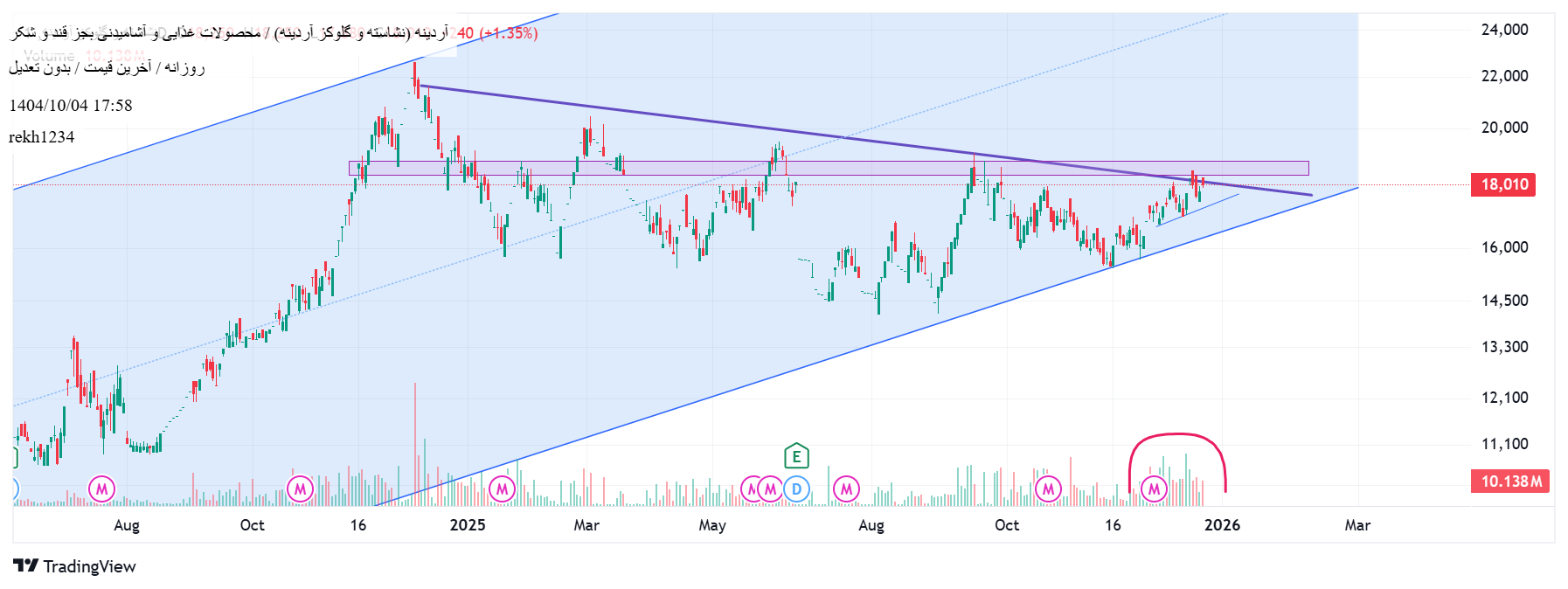 نشاسته_و_گلوکز_آردینه