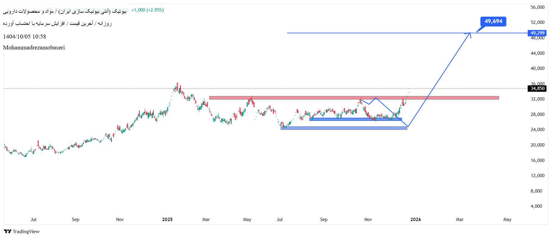 آنتی_بیوتیک_سازی_ایران