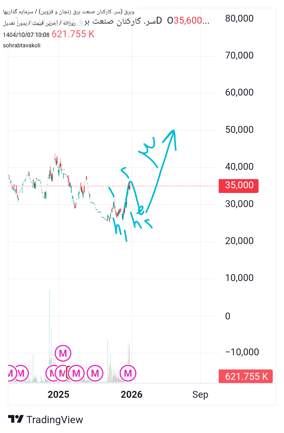 سر._کارکنان_صنعت_برق_زنجان_و_قزوین