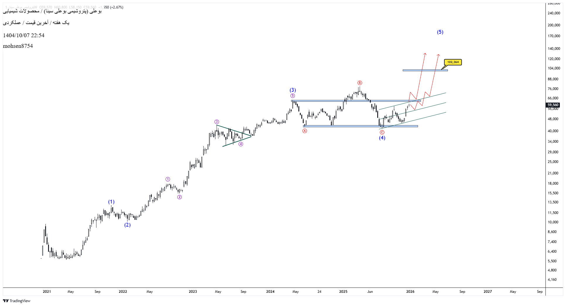 پتروشیمی_بوعلی_سینا_(سهامی_عام)
