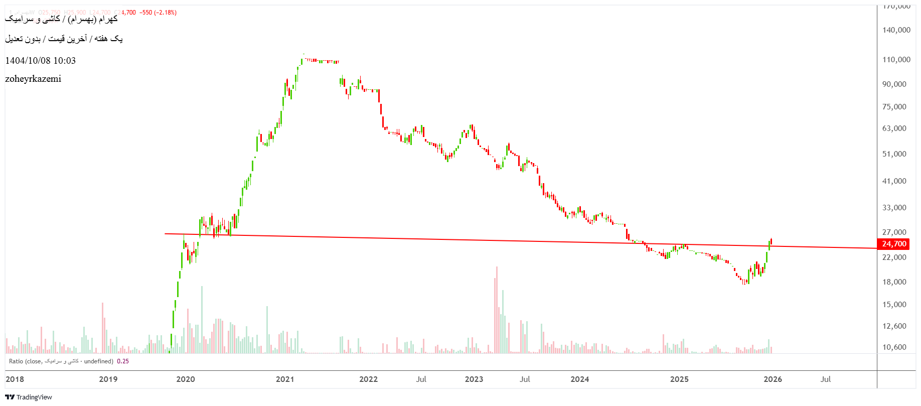 تولیدی_گرانیتی_بهسرام