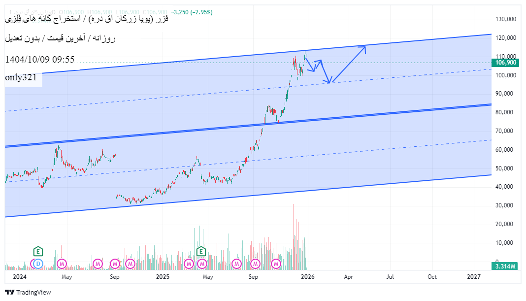 پویا_زرکان_آق_دره