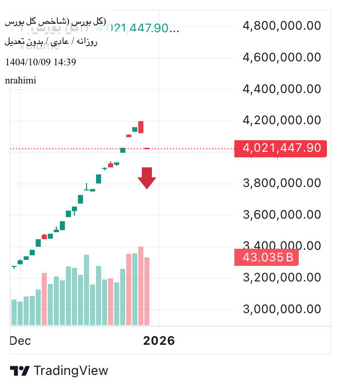 فروششاخص کل،تکنیکال،nrahimi