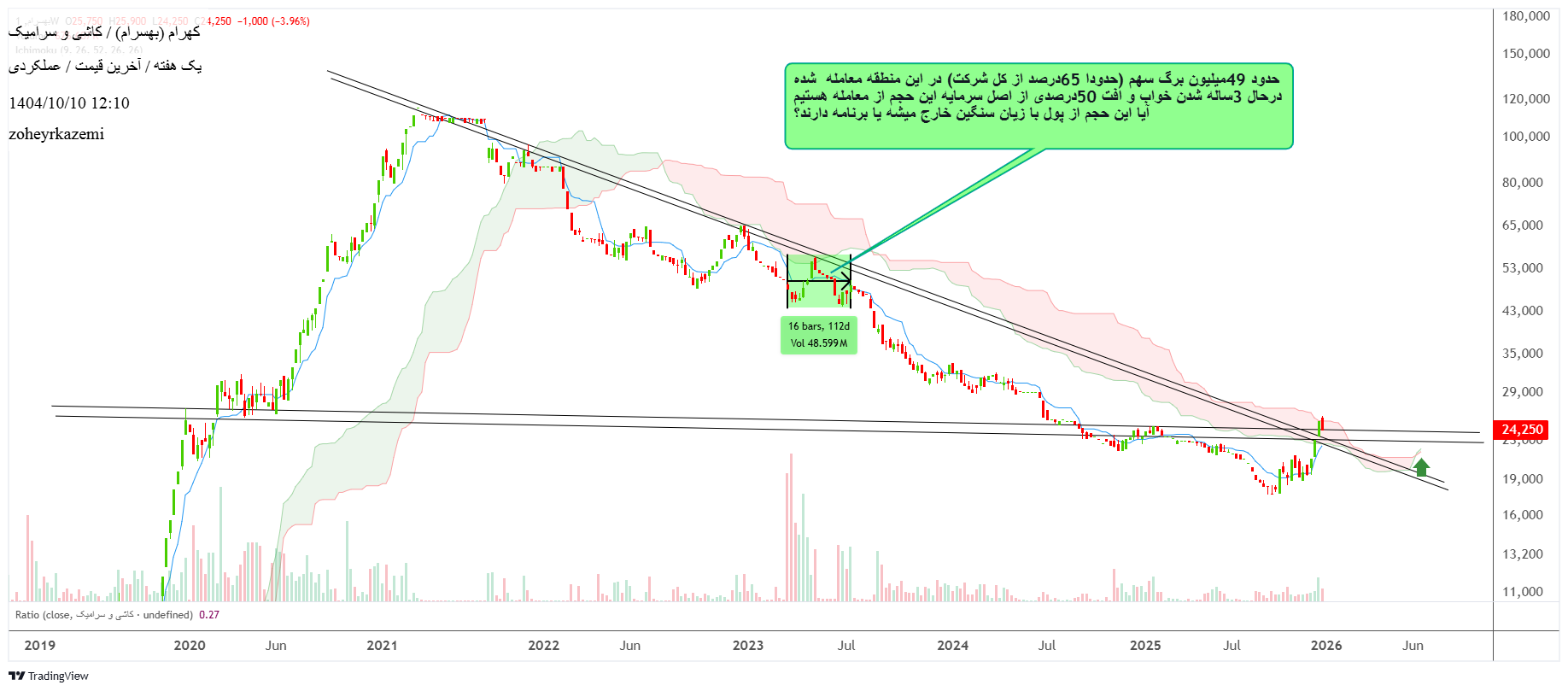تولیدی_گرانیتی_بهسرام