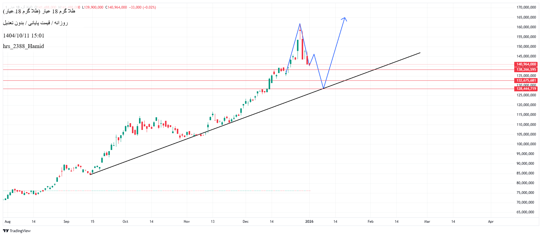 طلا_گرم_18_عیار
