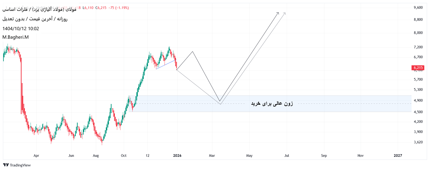 فولاد_آلیاژی_یزد