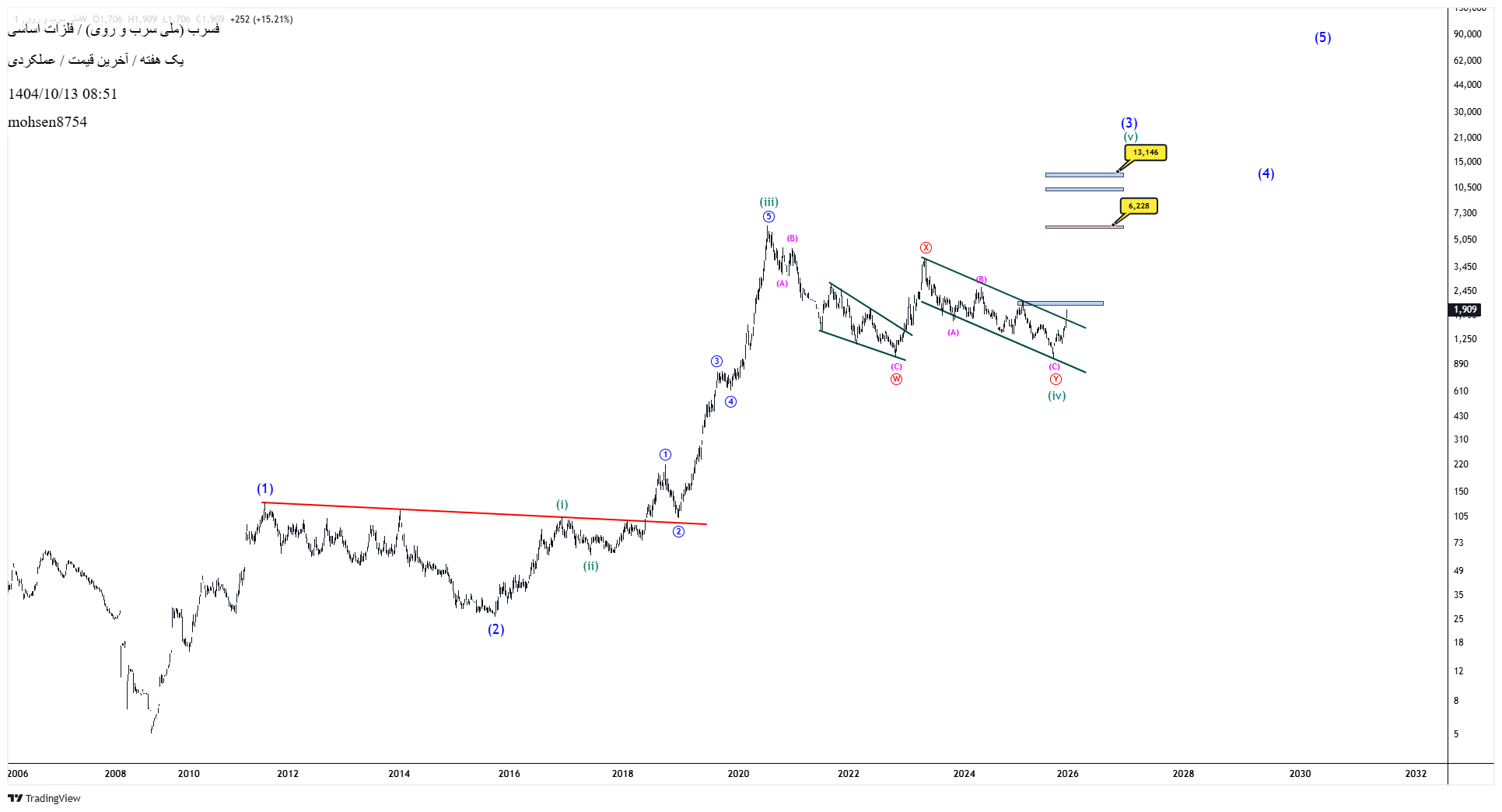 ملی_سرب_و_روی_ایران