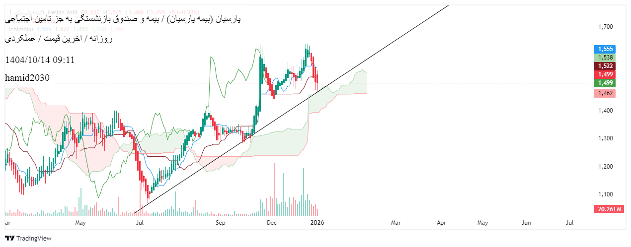 بیمه_پارسیان