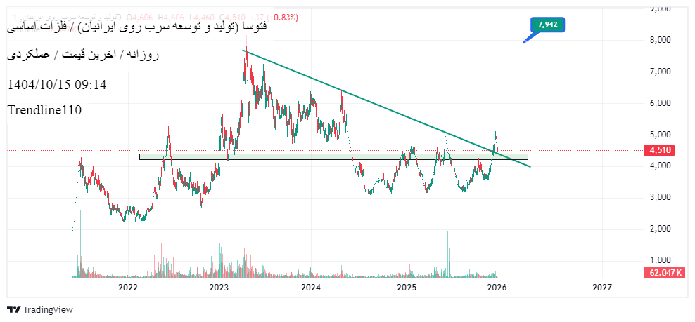 تولید_و_توسعه_سرب_روی_ایرانیان