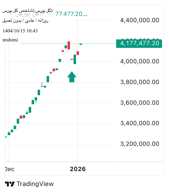 خریدشاخص کل،تکنیکال،nrahimi