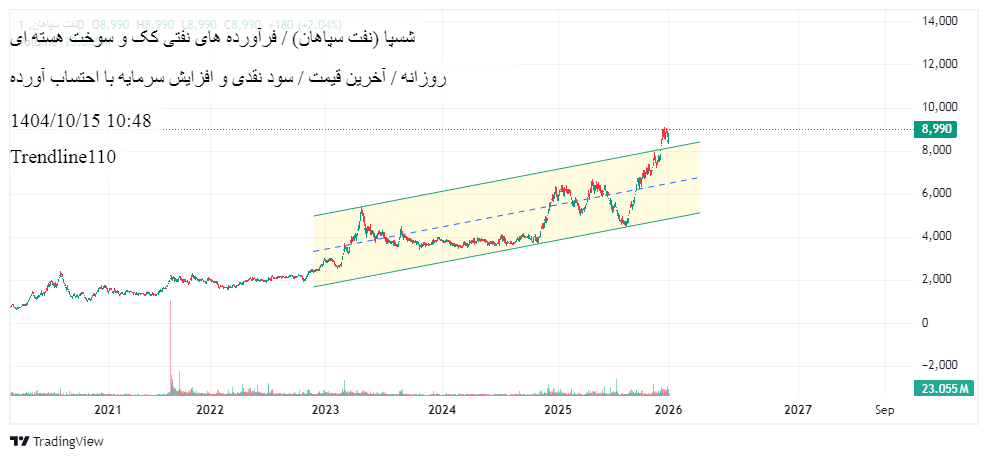 نفت_سپاهان_(سهامی_عام)