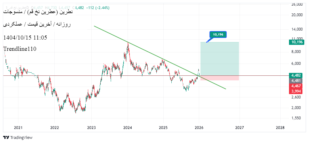 عطرین_نخ_قم