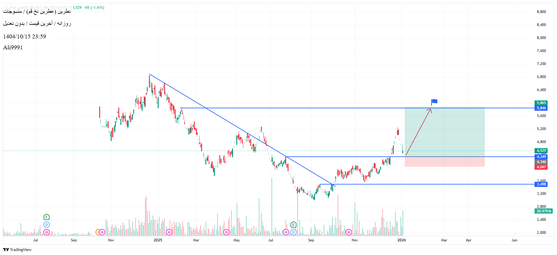 عطرین_نخ_قم