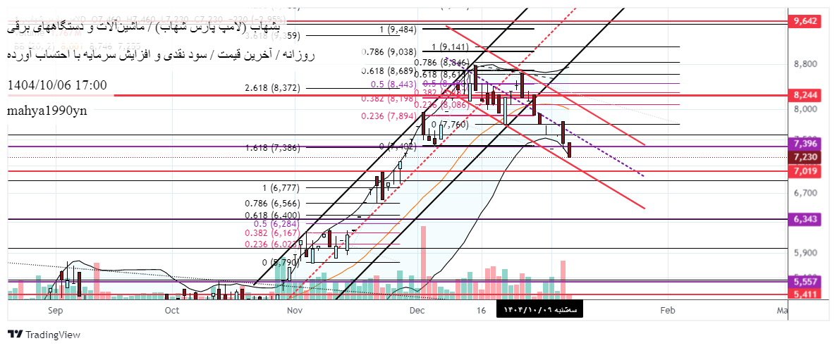 لامپ_پارس_شهاب