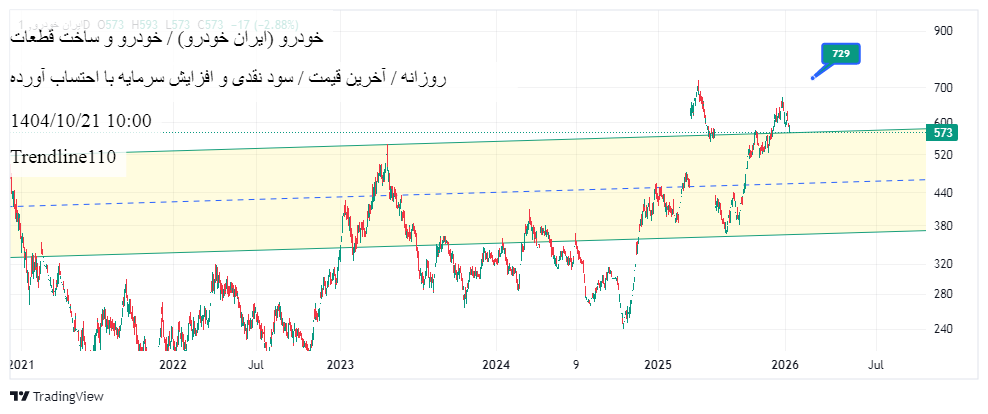 ایران_خودرو