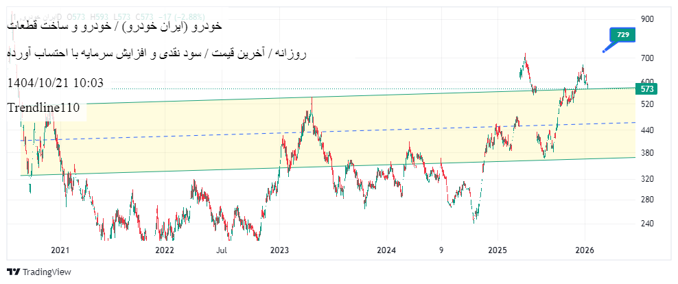 ایران_خودرو