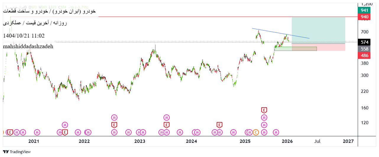 ایران_خودرو