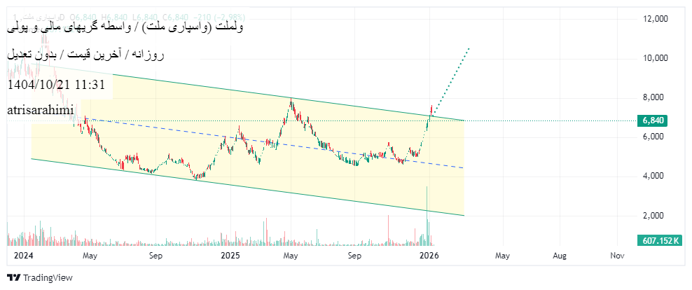 واسپاری_ملت