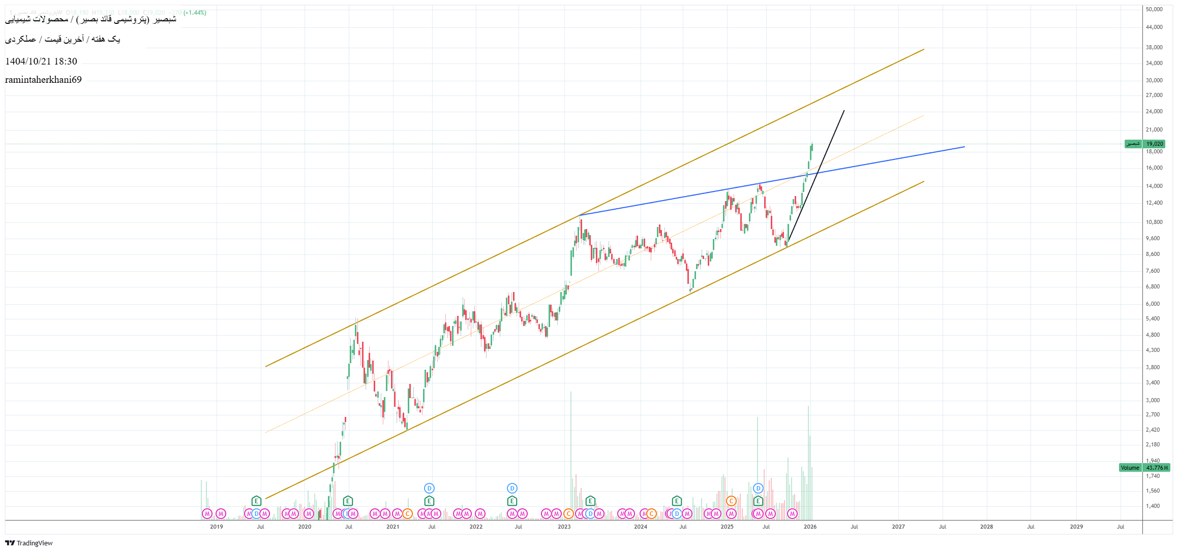 پتروشیمی_قائد_بصیر_(سهامی_عام)