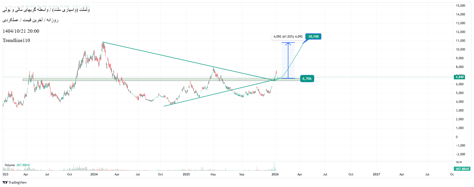 واسپاری_ملت