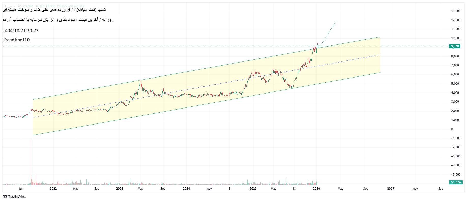 نفت_سپاهان_(سهامی_عام)