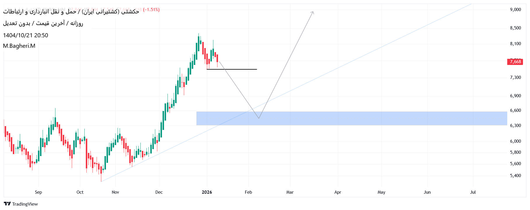 کشتیرانی_جمهوری_اسلامی_ایران