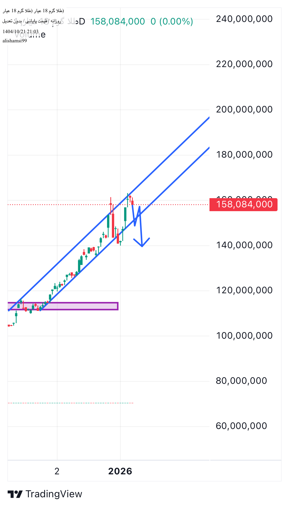 طلا_گرم_18_عیار