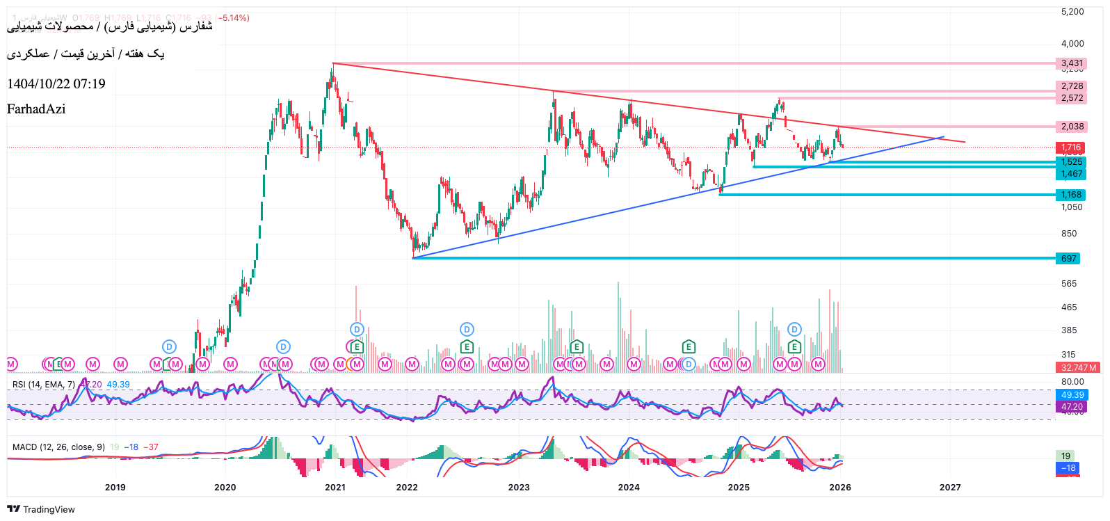 صنایع_شیمیایی_فارس