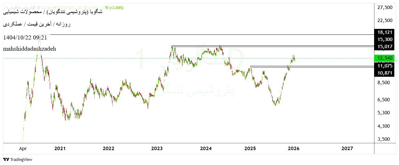 پتروشیمی_تندگویان