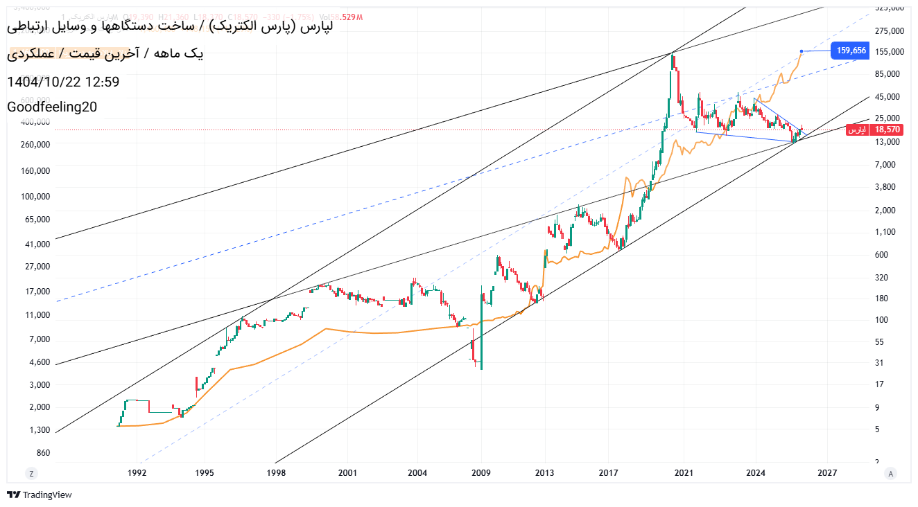 پارس_الکتریک