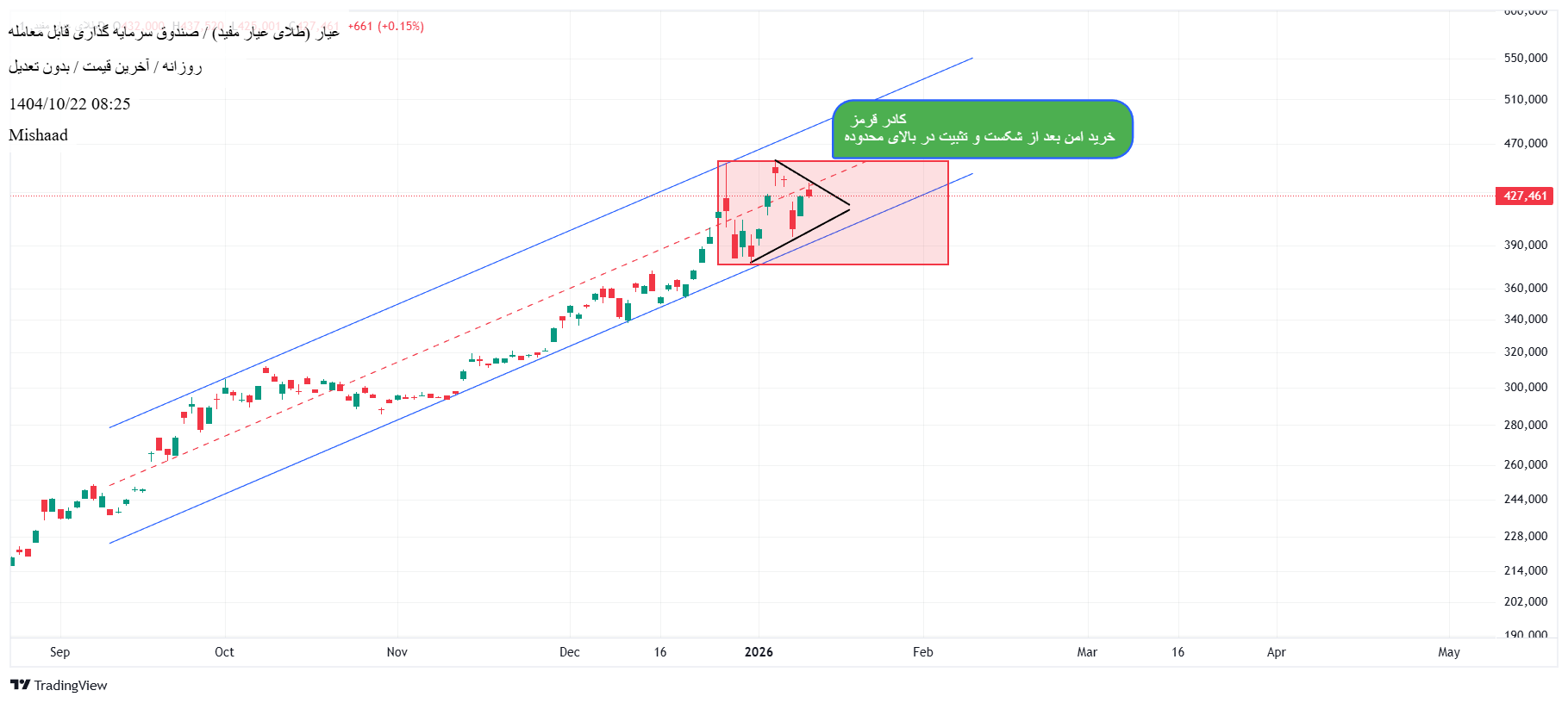 سرمایه‌گذاری_طلای_عیار_مفید