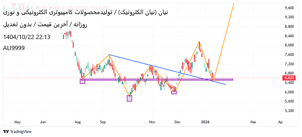 نیان_الکترونیک